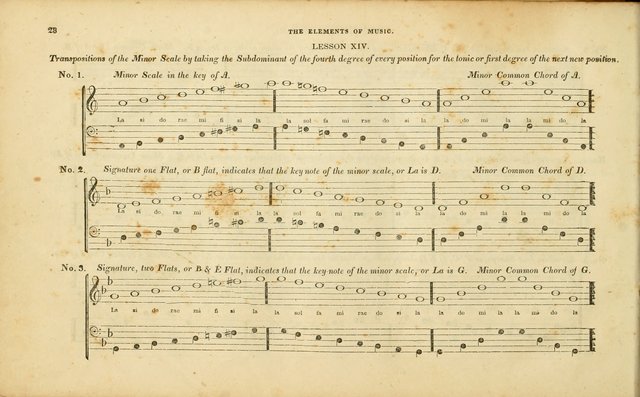 American Psalmody: a collection of sacred music, comprising a great variety of psalm, and hymn tunes, set-pieces, anthems and chants, arranged with a figured bass for the organ...(3rd ed.) page 29