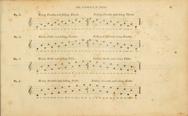 American Psalmody: a collection of sacred music, comprising a great variety of psalm, and hymn tunes, set-pieces, anthems and chants, arranged with a figured bass for the organ...(3rd ed.) page 32