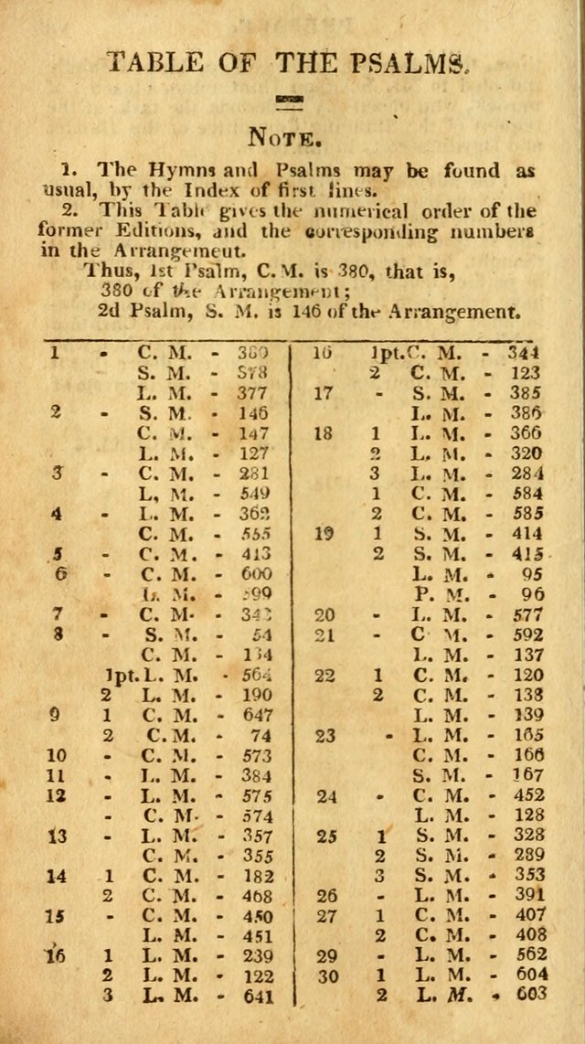 An arrangement of the Psalms, hymns, and spiritual songs of the Rev. Isaac Watts, D.D.: to which is added a supplement, being a selection of more than three hundred hymns from the most approved author page 15