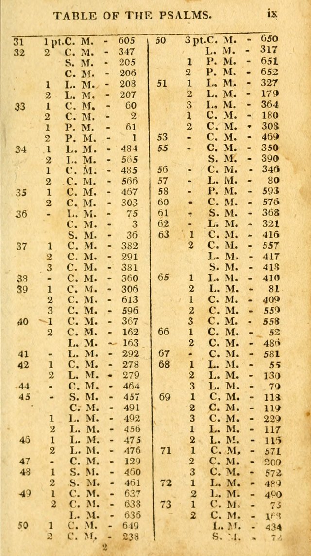 An arrangement of the Psalms, hymns, and spiritual songs of the Rev. Isaac Watts, D.D.: to which is added a supplement, being a selection of more than three hundred hymns from the most approved author page 16