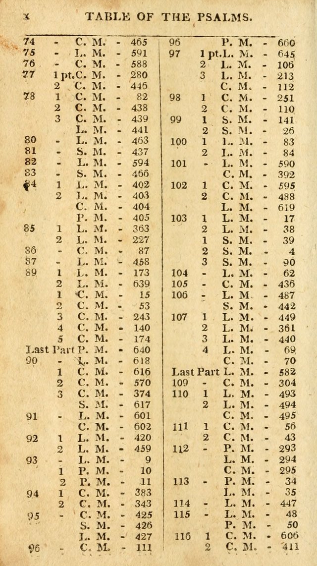 An arrangement of the Psalms, hymns, and spiritual songs of the Rev. Isaac Watts, D.D.: to which is added a supplement, being a selection of more than three hundred hymns from the most approved author page 17