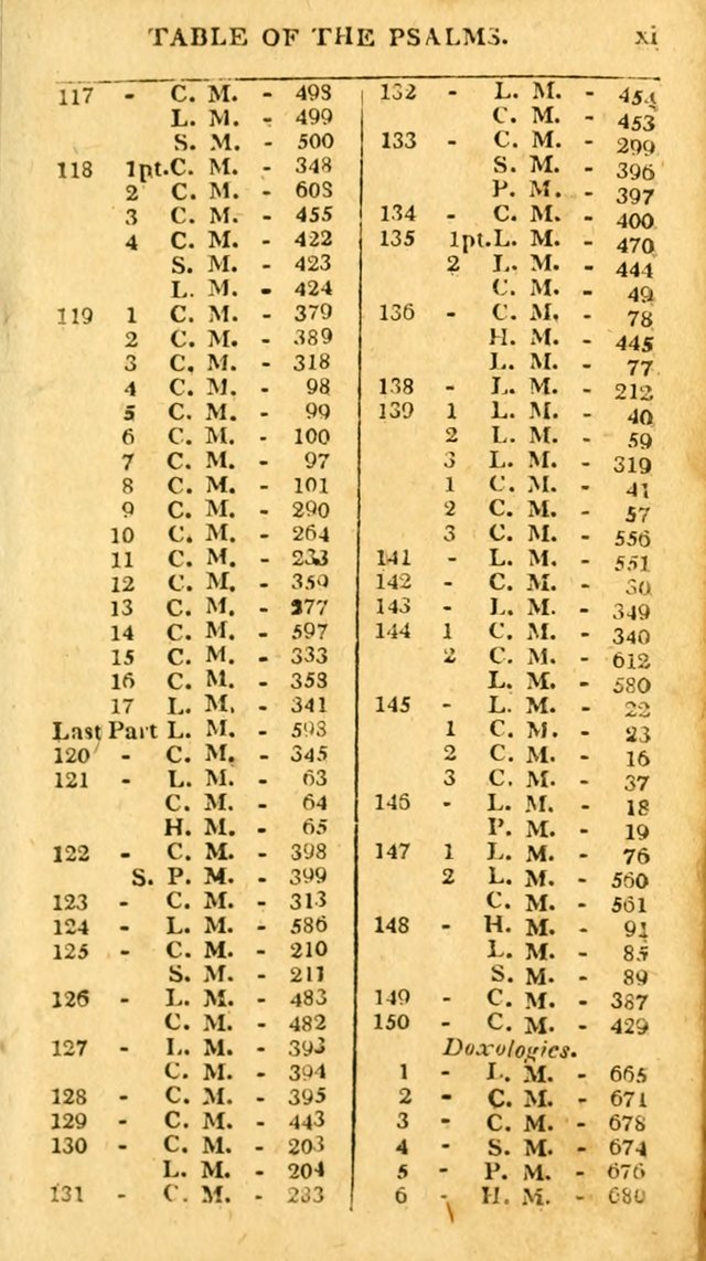 An arrangement of the Psalms, hymns, and spiritual songs of the Rev. Isaac Watts, D.D.: to which is added a supplement, being a selection of more than three hundred hymns from the most approved author page 18