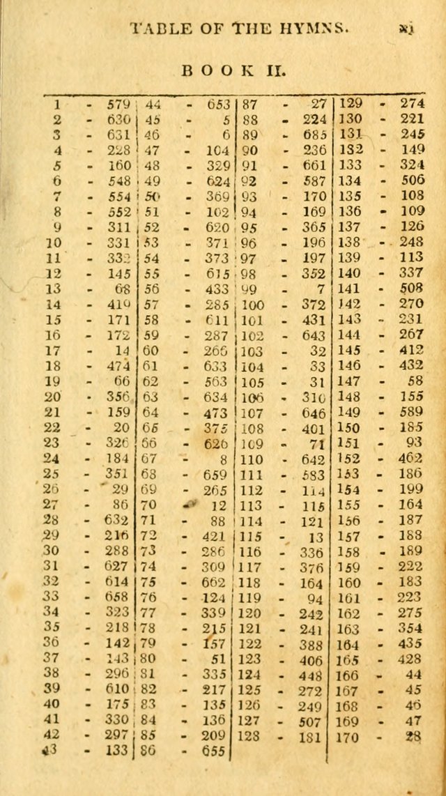 An arrangement of the Psalms, hymns, and spiritual songs of the Rev. Isaac Watts, D.D.: to which is added a supplement, being a selection of more than three hundred hymns from the most approved author page 20