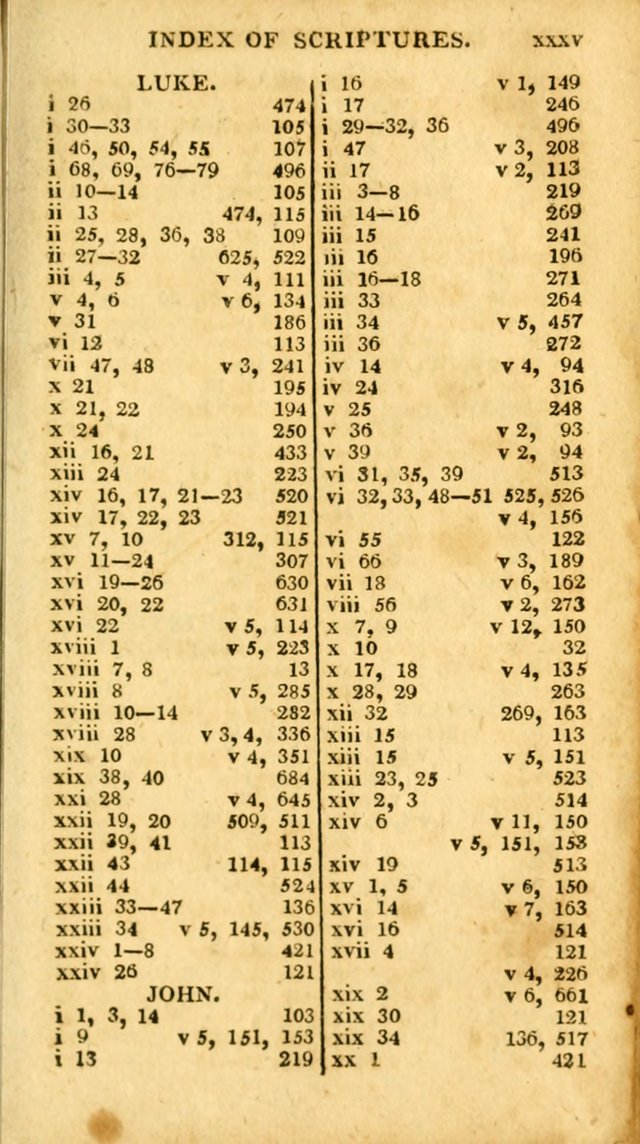An arrangement of the Psalms, hymns, and spiritual songs of the Rev. Isaac Watts, D.D.: to which is added a supplement, being a selection of more than three hundred hymns from the most approved author page 42