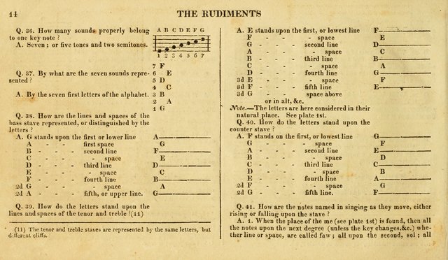 The beauties of harmony: containing the rudiments of music on a new and improved plan; including, with the rules of singing, an explanation of the rules and principles of composition ; together with a page 21