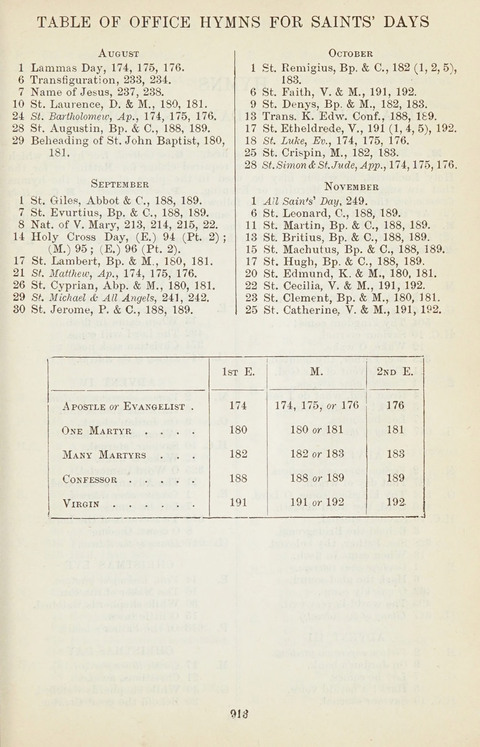 The English Hymnal: with tunes page 913