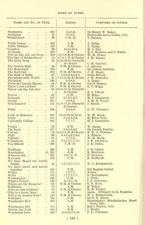 The Fellowship Hymn Book page 442