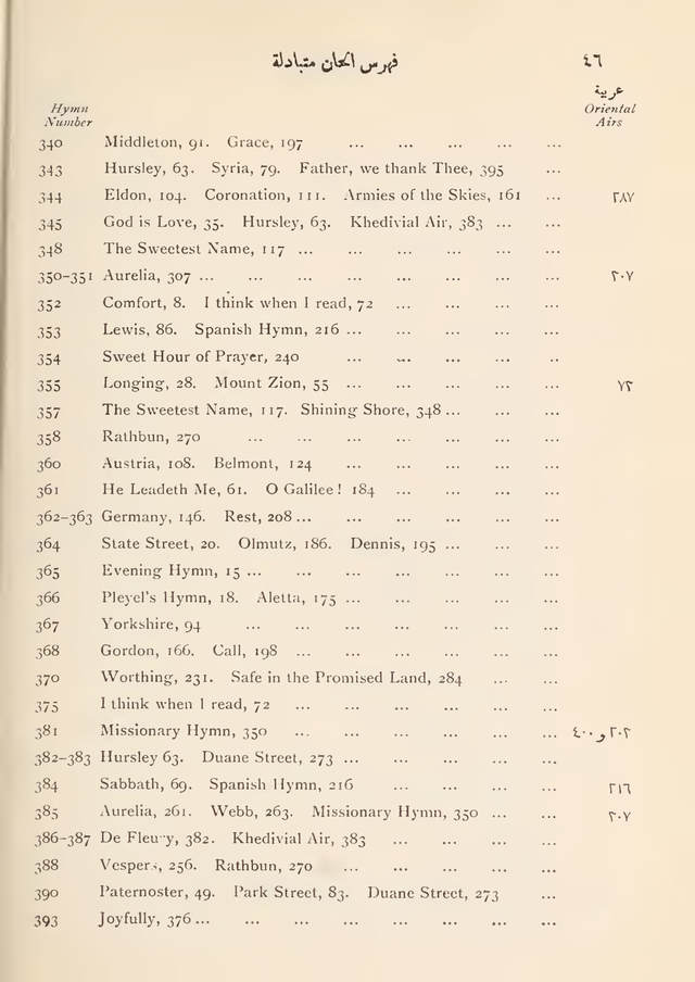مزامير وتسابيح وأغاني روحية page 454