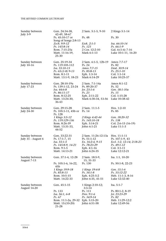 Psalms for All Seasons: a complete Psalter for worship page 1066