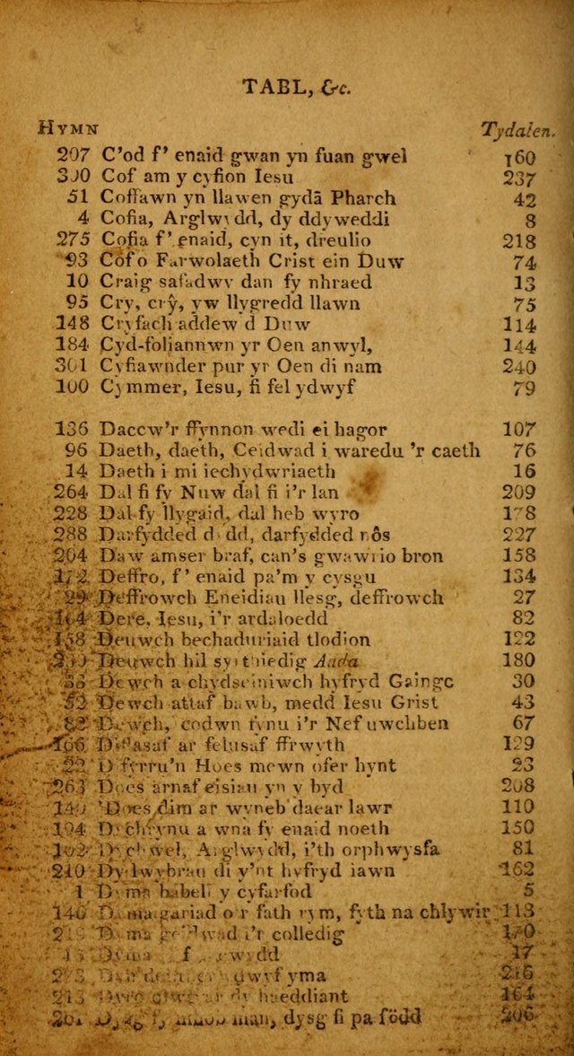 Pigion o Hymnau page 248