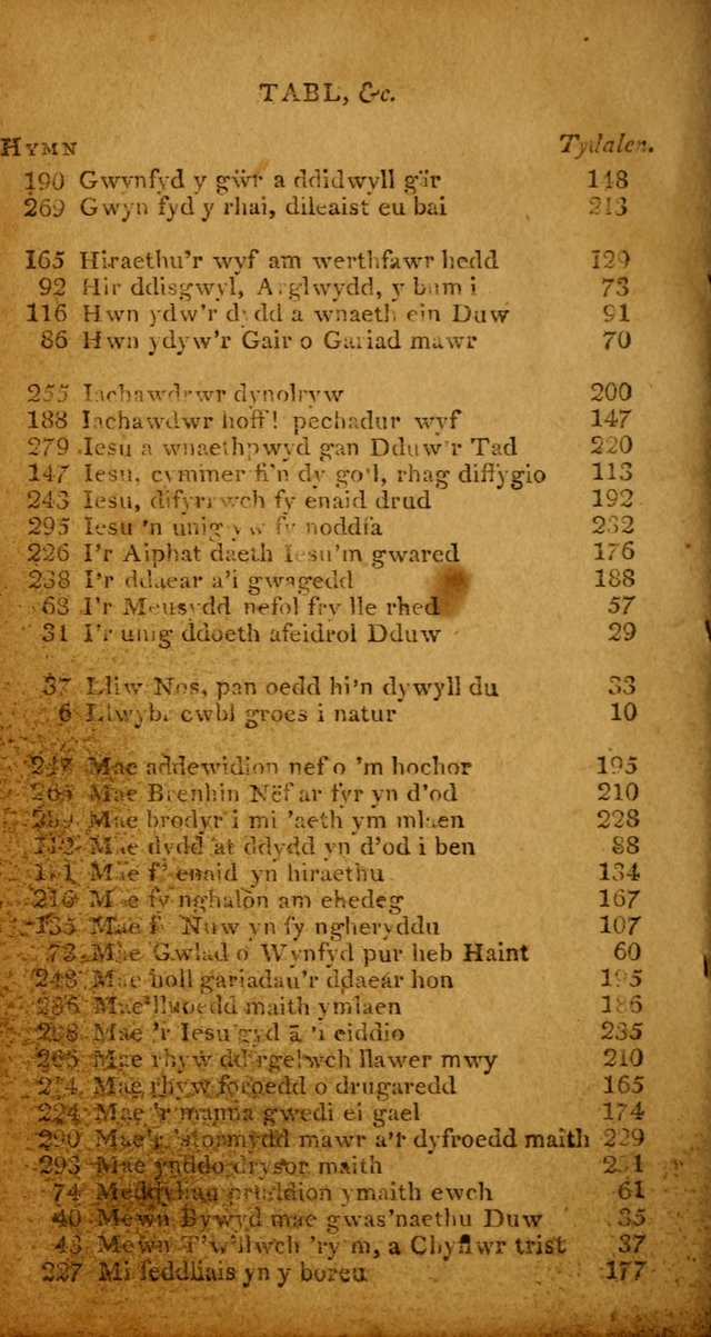Pigion o Hymnau page 250