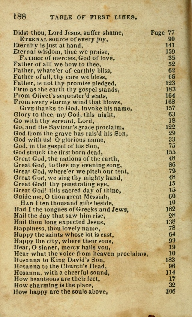 Psalms, Hymns and Spiritual Songs, Original and Selected. (14th stereotype ed.) page 446