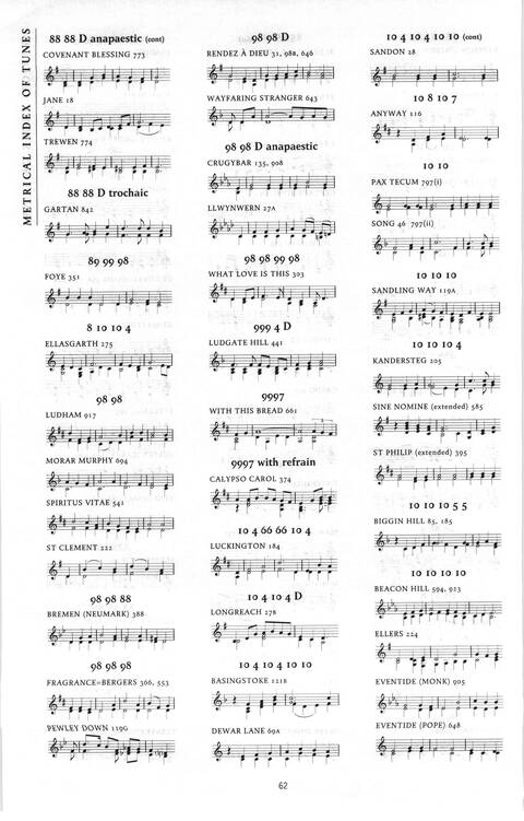 Praise! psalms hymns and songs for Christian worship page 1915
