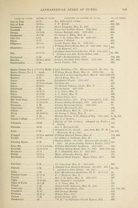 The Scottish Hymnal: (Appendix incorporated) with tunes for use in churches page xxiv