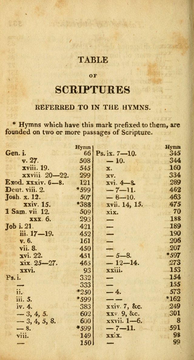 A Selection of Sacred Poetry: consisting of psalms and hymns from Watts, Doddridge, Merrick, Scott, Cowper, Barbauld, Steele, and others (2nd ed.) page 534