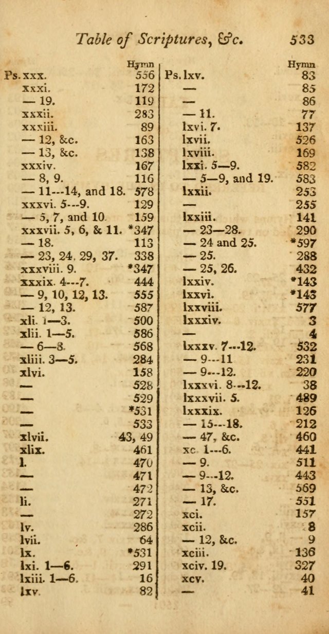 A Selection of Sacred Poetry: consisting of psalms and hymns from Watts, Doddridge, Merrick, Scott, Cowper, Barbauld, Steele, and others (2nd ed.) page 535
