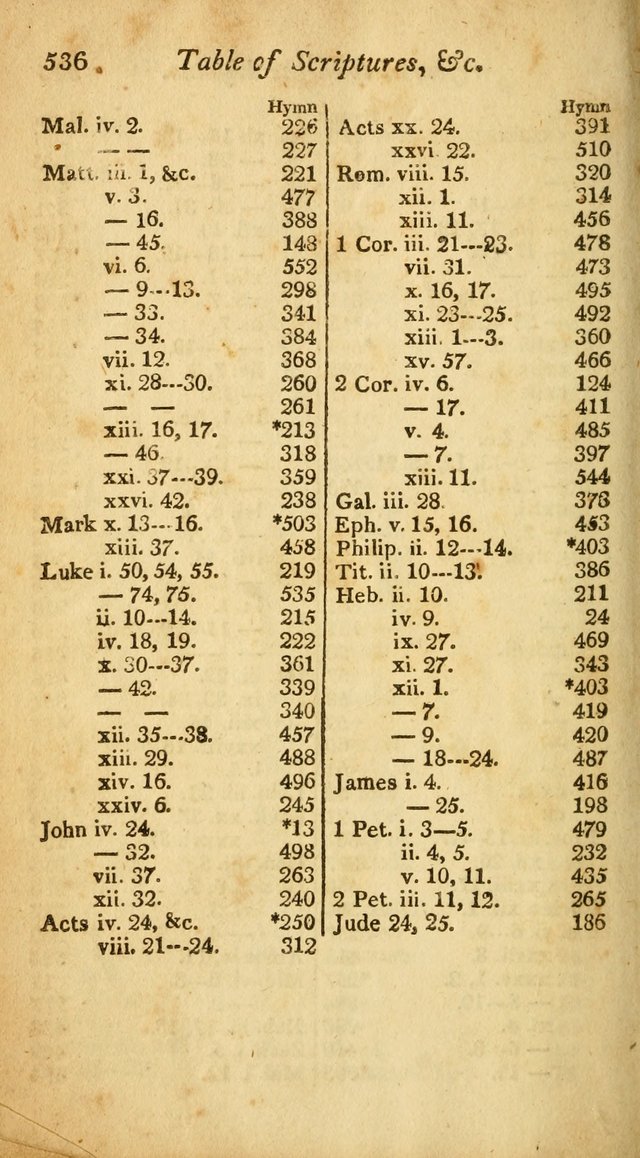 A Selection of Sacred Poetry: consisting of psalms and hymns from Watts, Doddridge, Merrick, Scott, Cowper, Barbauld, Steele, and others (2nd ed.) page 538