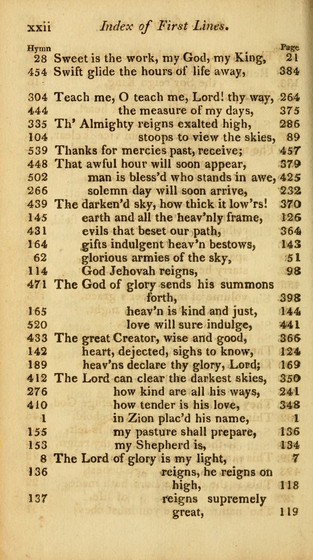 A Selection of Sacred Poetry: consisting of psalms and hymns from Watts, Doddridge, Merrick, Scott, Cowper, Barbauld, Steele, and others (2nd ed.) page xxviii