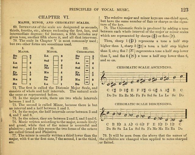 Songs of Glory : For Sunday Schools, Churches and The Social Circle page 124
