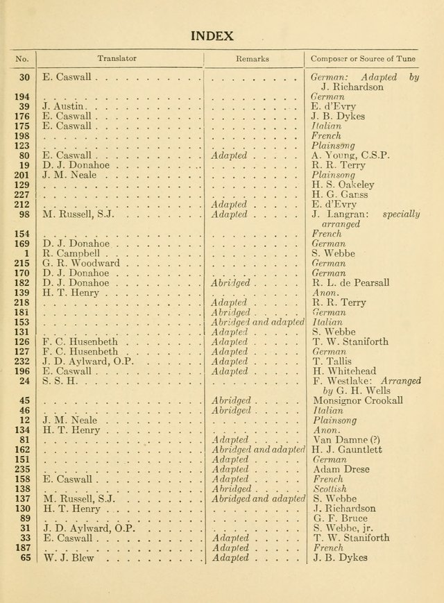 A Treasury of Catholic Song: comprising some two hundred hymns from Catholic soruces old and new page 299