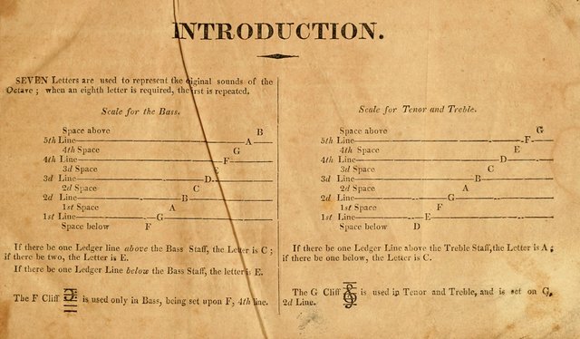 The Vocal Companion: containing a concise introduction to the practice of music, and a set of tunes of various metres, arranged progressively for the use of learners page 3