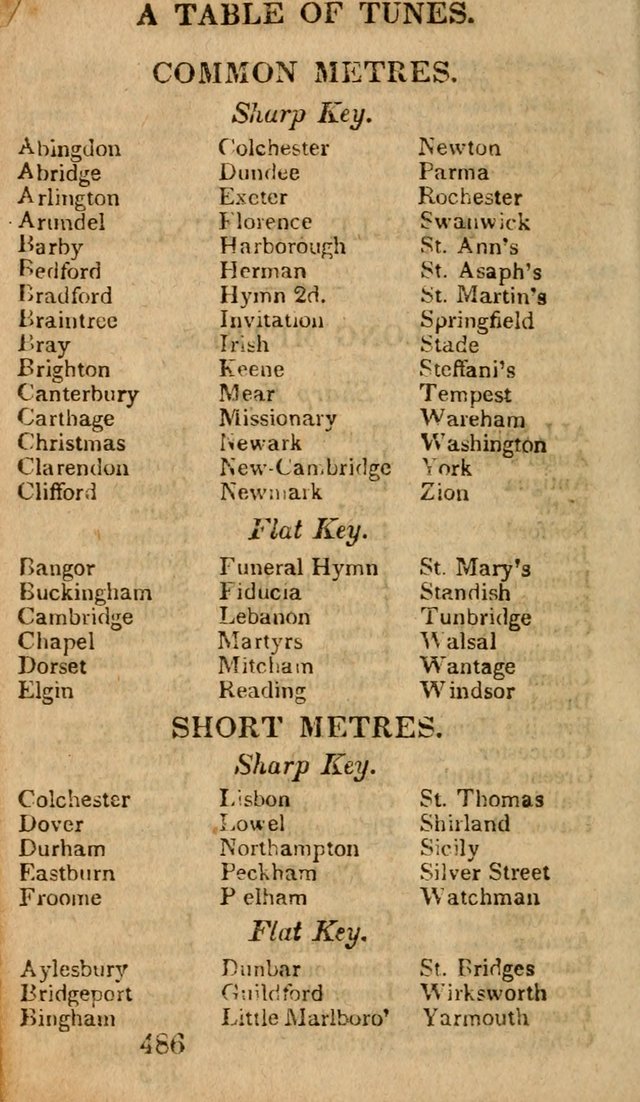 Village Hymns for Social Worship, Selected and Original: designed as a supplement to the Psalms and Hymns of Dr. Watts (6th ed.) page 502